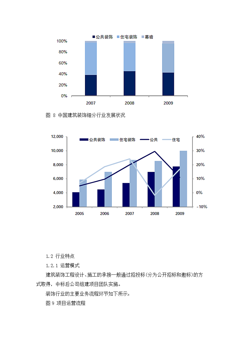 中国建筑装饰行业分析报告.docx第5页