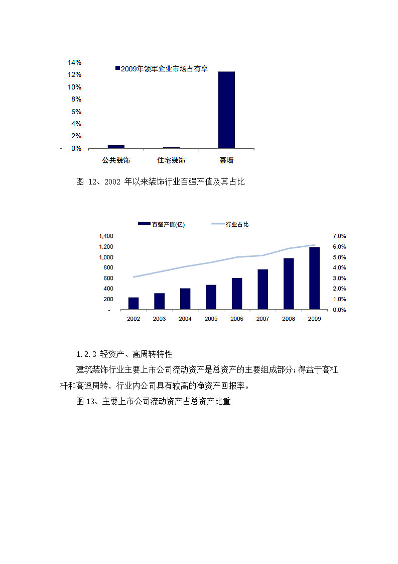 中国建筑装饰行业分析报告.docx第8页