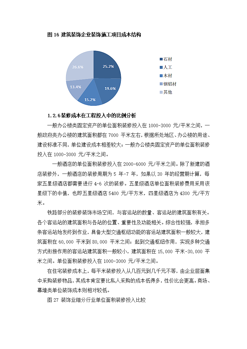 中国建筑装饰行业分析报告.docx第10页