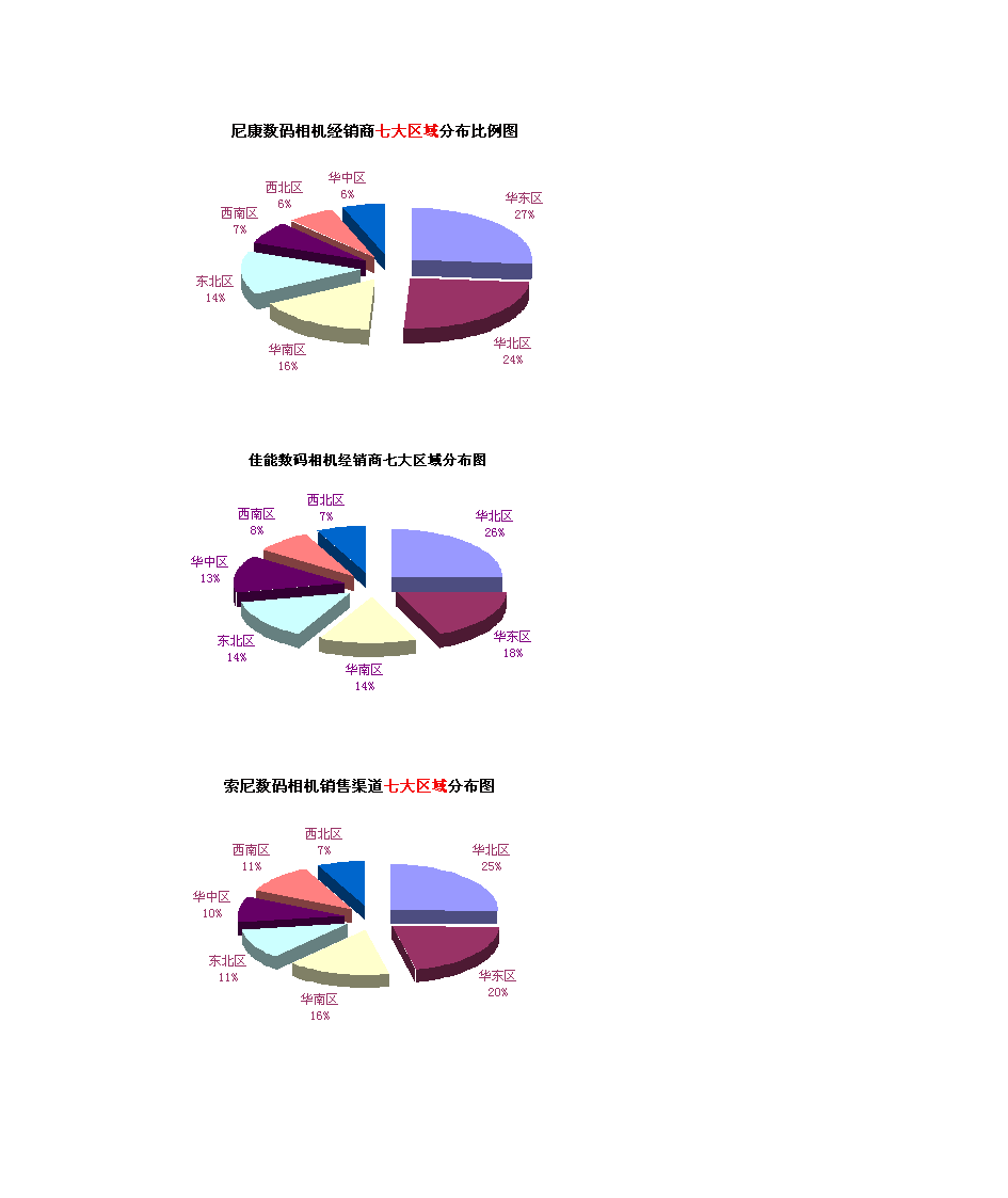 索尼第4页