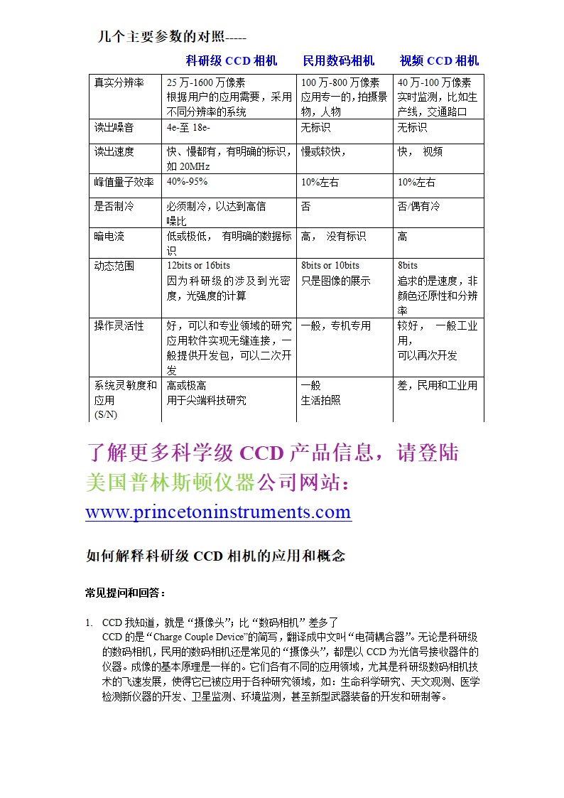 科学级CCD 相机和民用数码相机的区别第1页