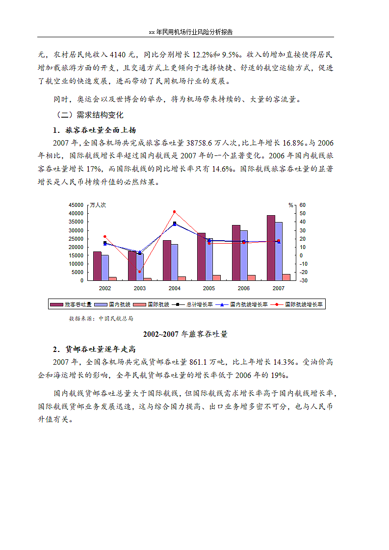 xx年民用机场行业风险分析报告.doc第2页