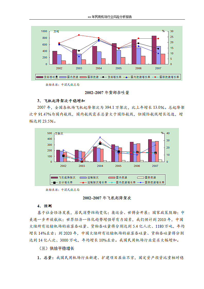 xx年民用机场行业风险分析报告.doc第3页