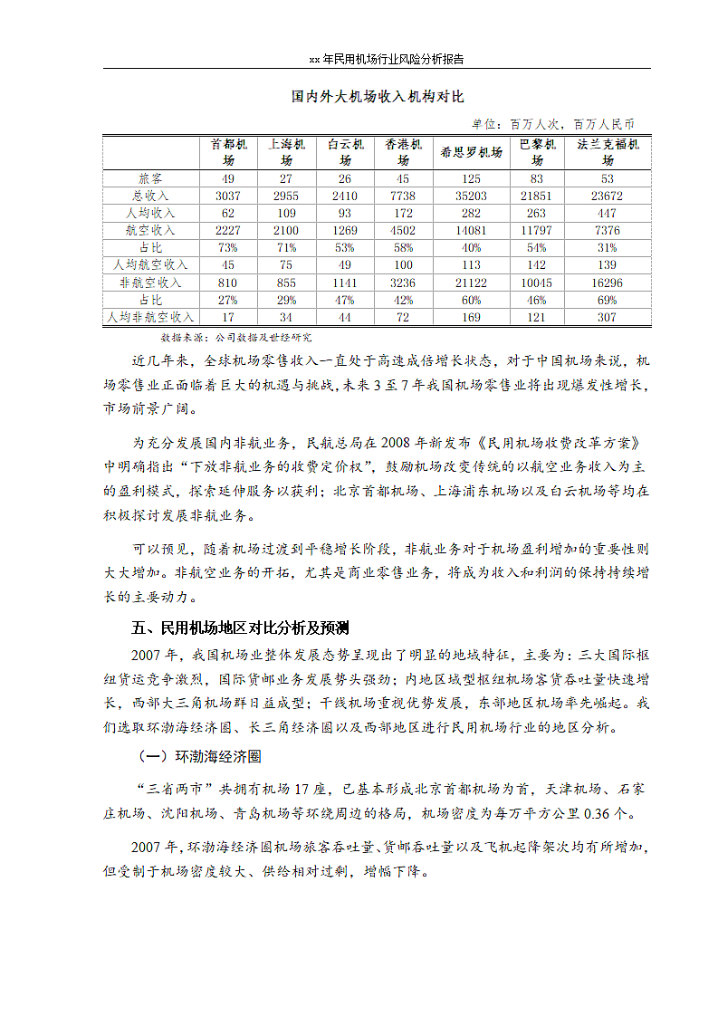 xx年民用机场行业风险分析报告.doc第7页