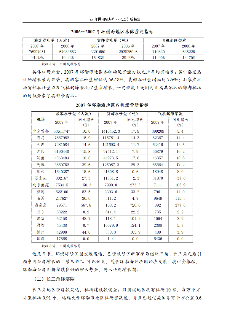 xx年民用机场行业风险分析报告.doc第8页