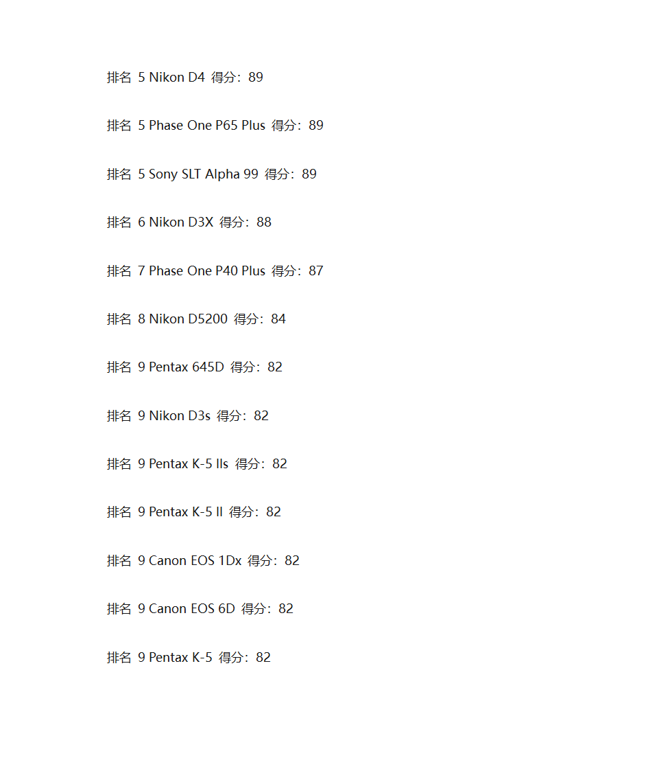 单反相机排名第2页