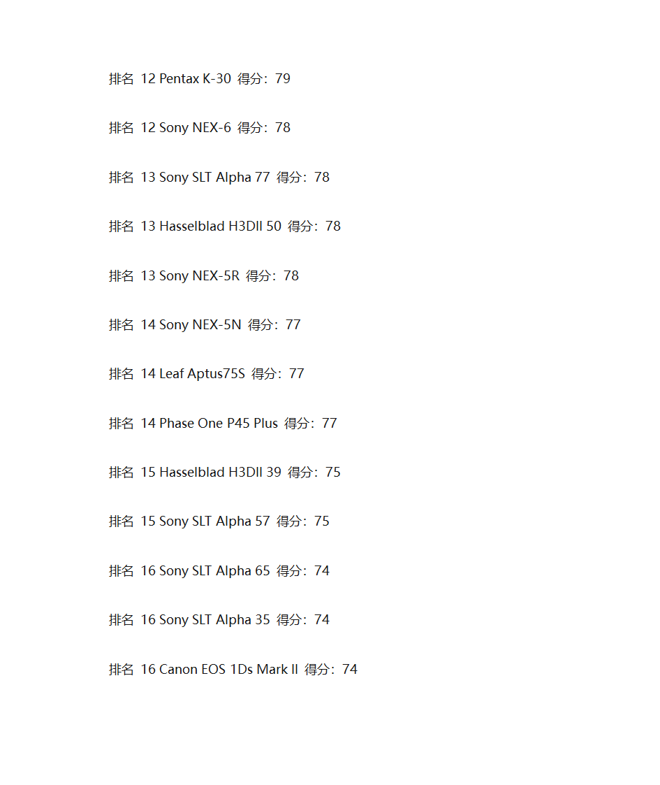 单反相机排名第4页