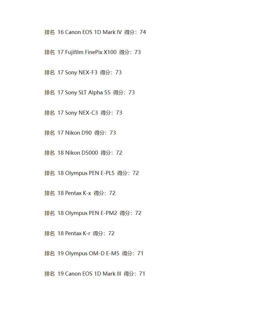 单反相机排名第5页