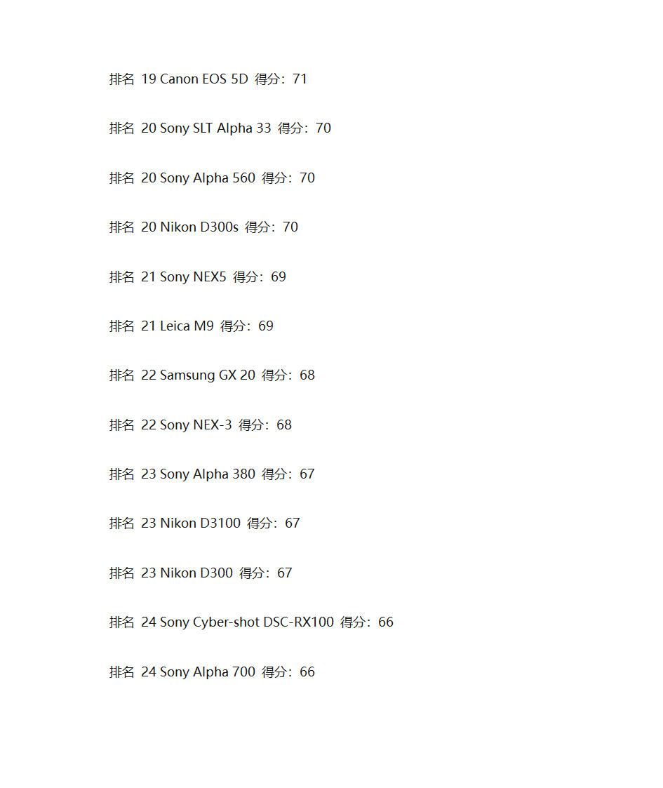 单反相机排名第6页