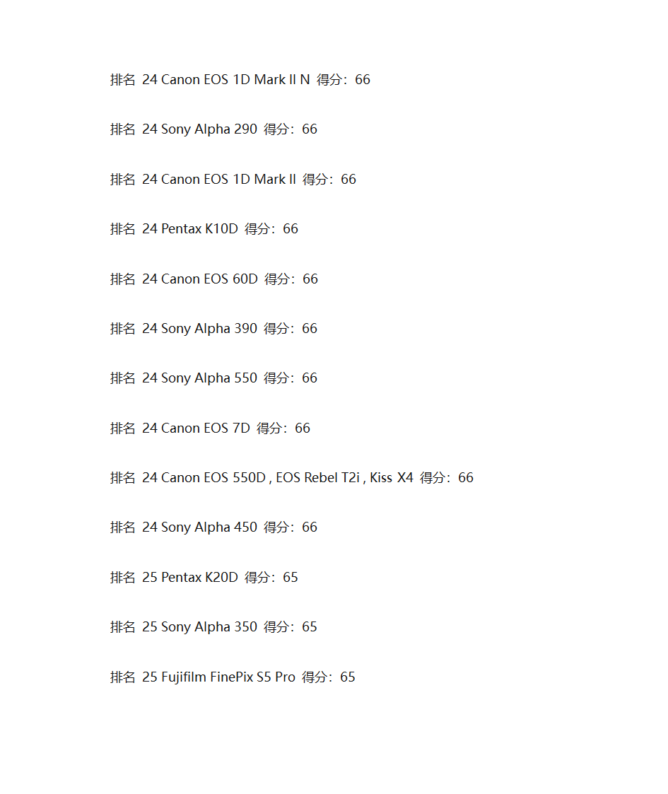 单反相机排名第7页