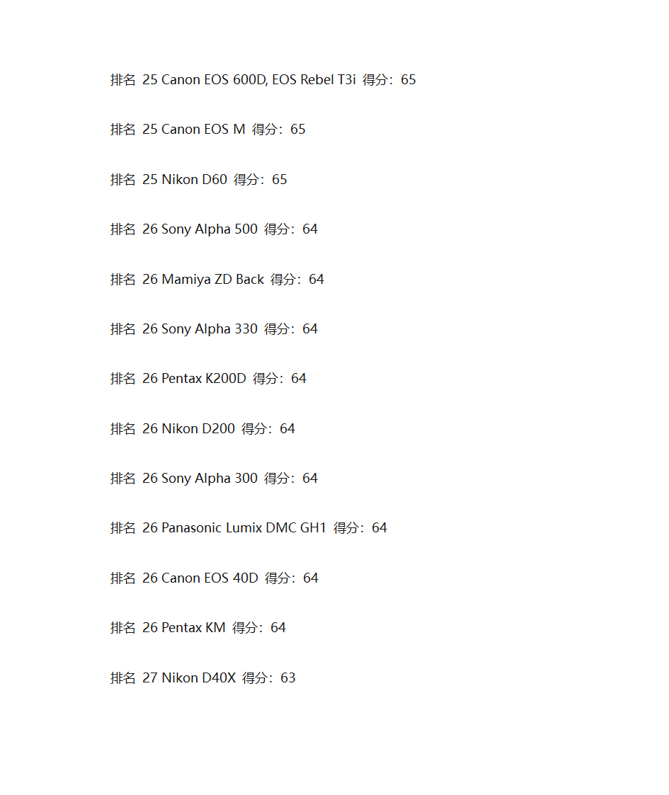 单反相机排名第8页