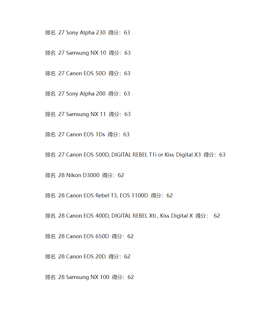 单反相机排名第9页