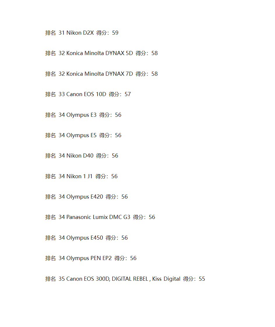 单反相机排名第11页