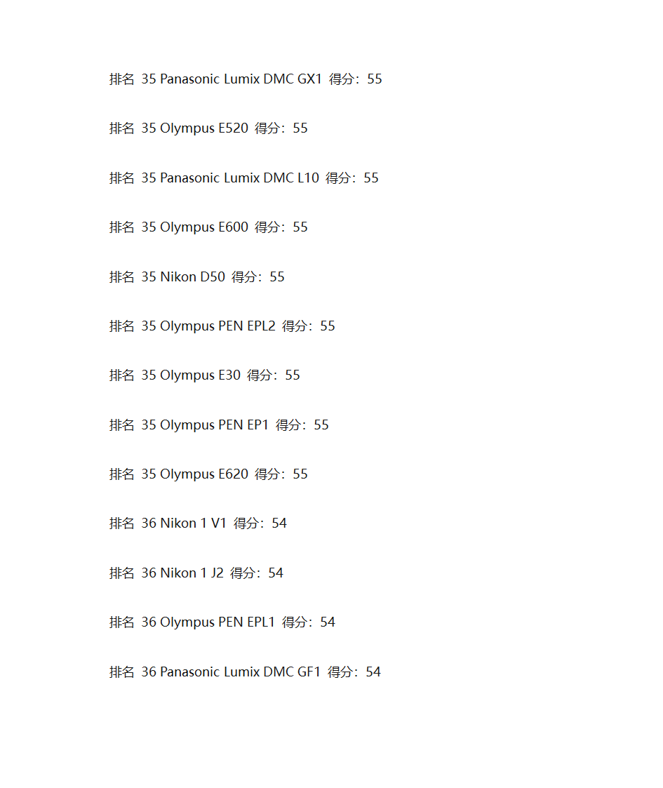 单反相机排名第12页