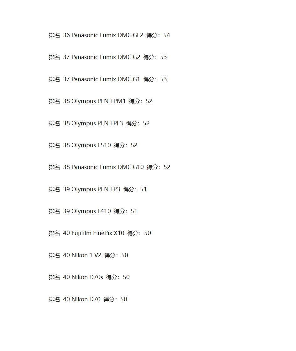 单反相机排名第13页