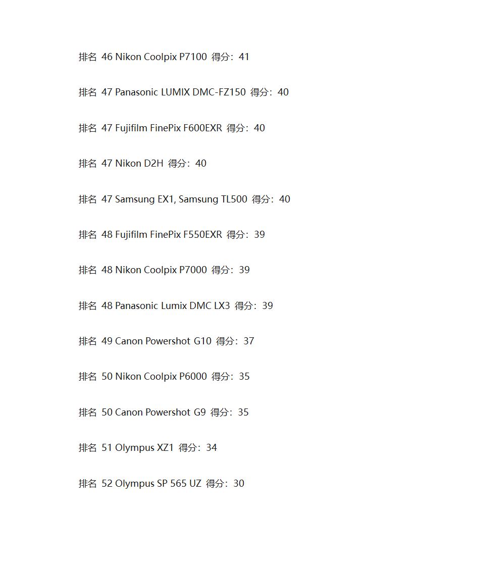 单反相机排名第15页