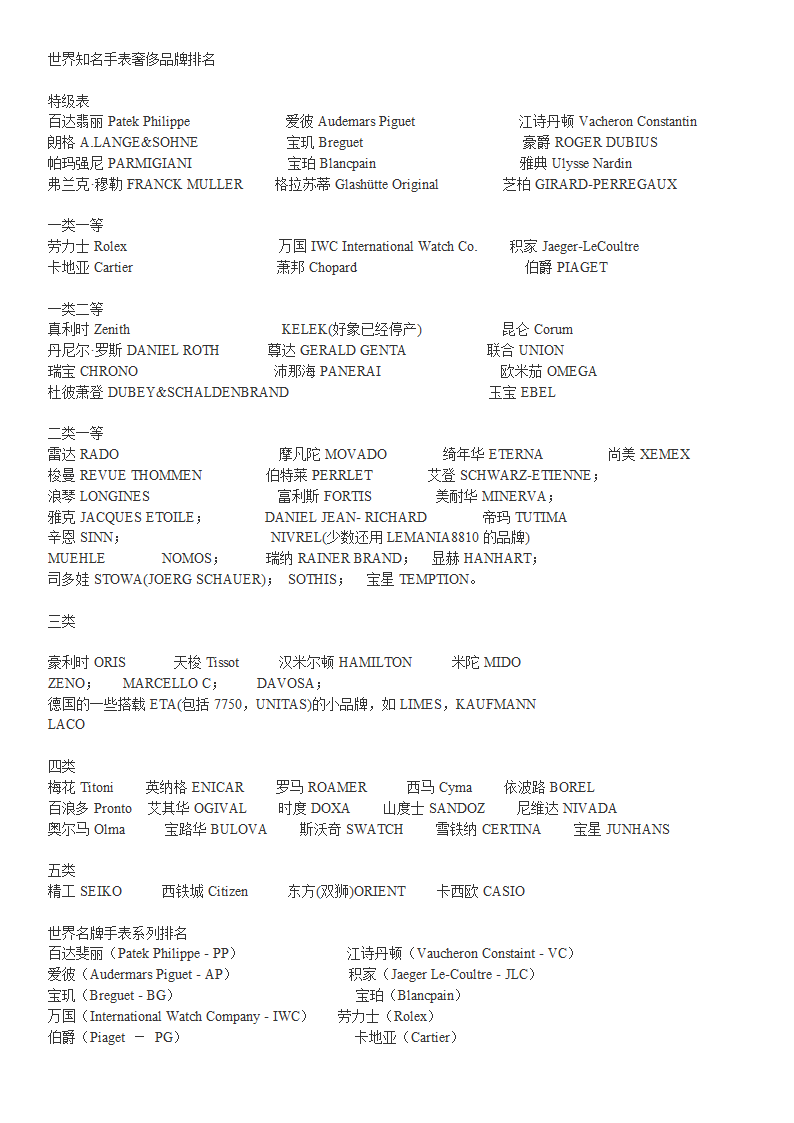 世界知名手表奢侈品牌排名第1页