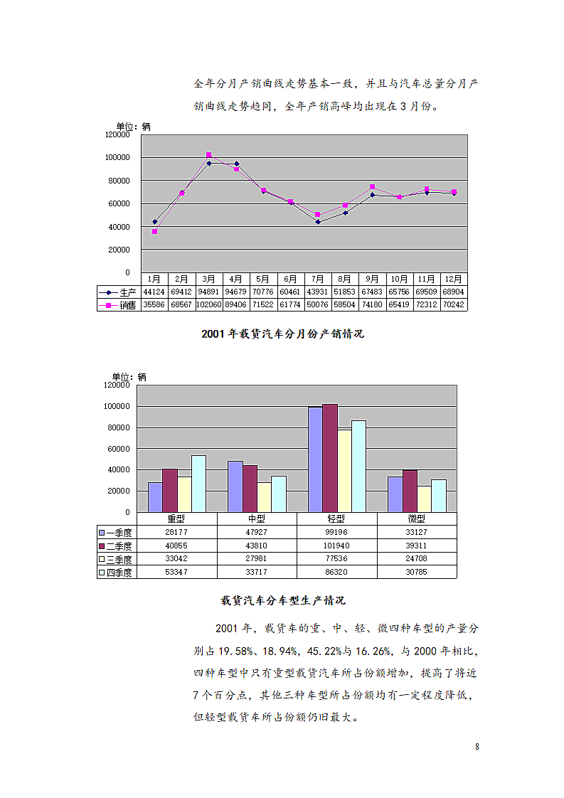 汽车、摩托车行业分析报告.doc第8页