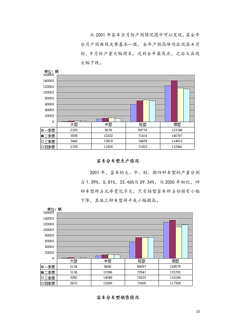 汽车、摩托车行业分析报告.doc第10页