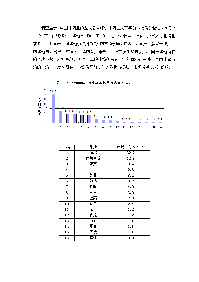 中国冰箱行业营销分析报告.dotx第3页