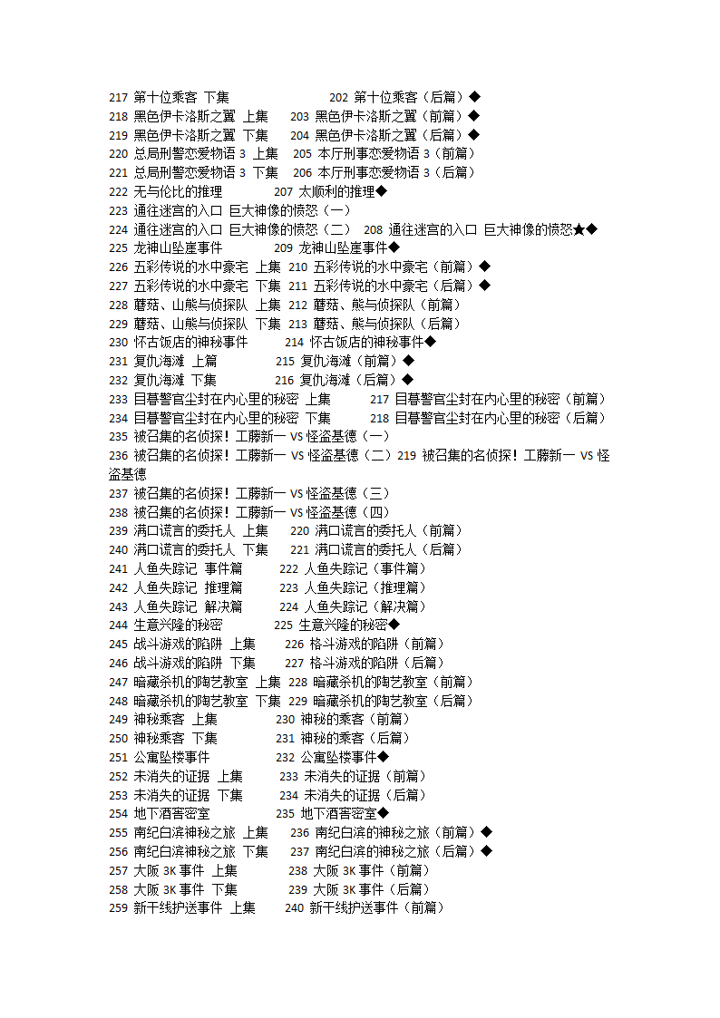 爱奇艺集数与原版目录对照表第7页