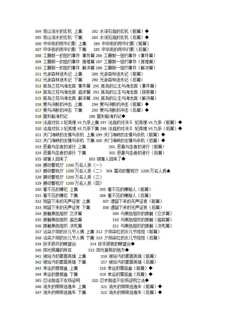 爱奇艺集数与原版目录对照表第9页