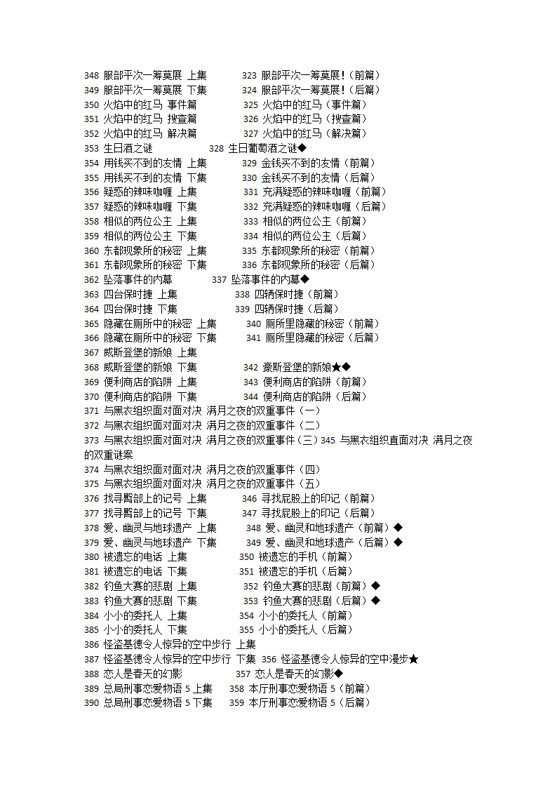 爱奇艺集数与原版目录对照表第10页