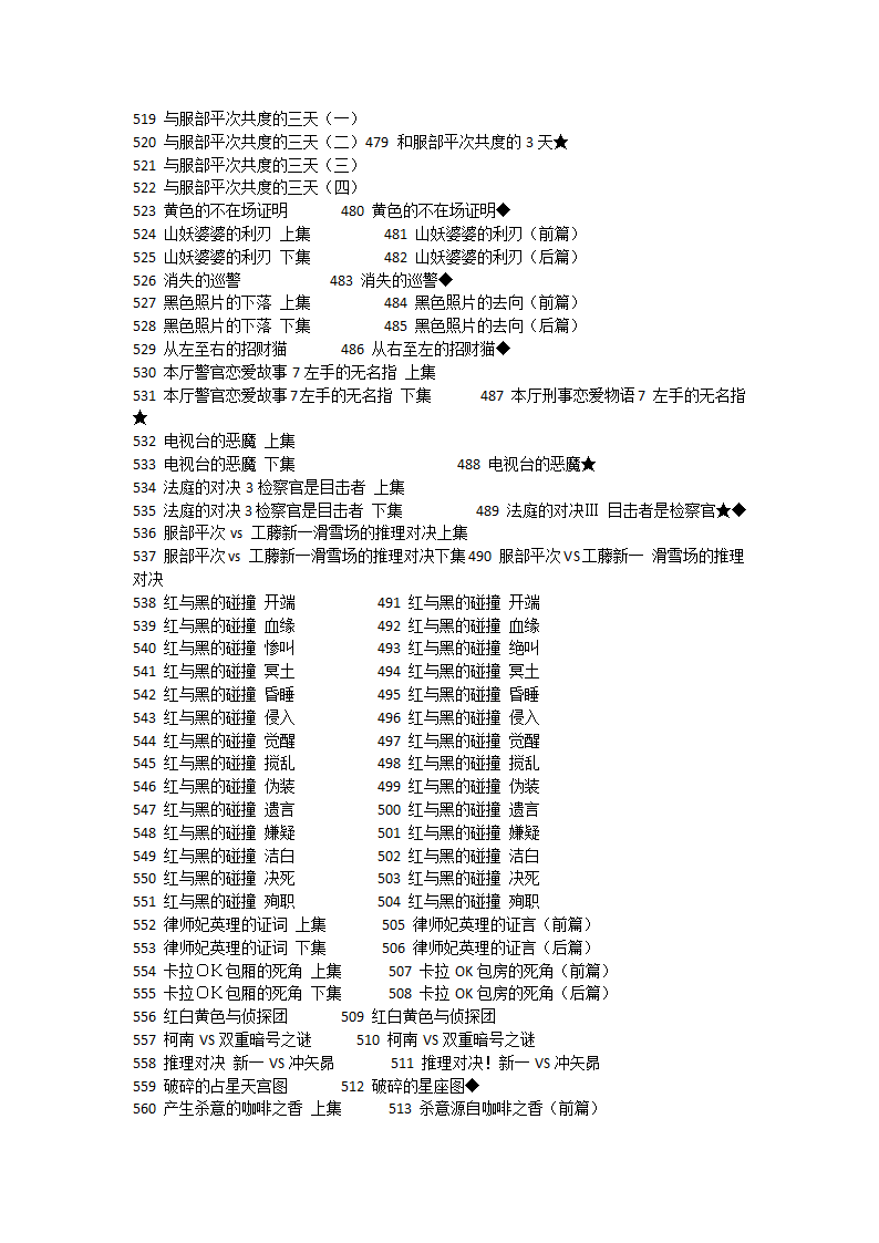 爱奇艺集数与原版目录对照表第14页