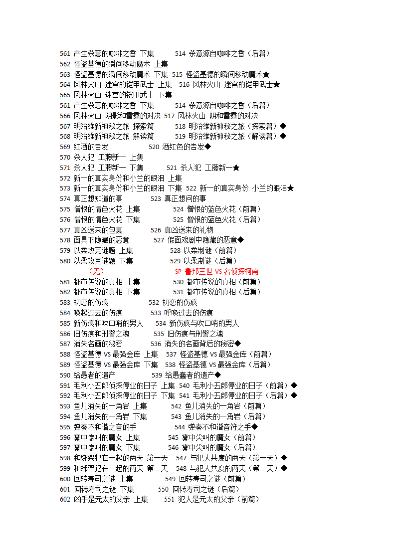 爱奇艺集数与原版目录对照表第15页