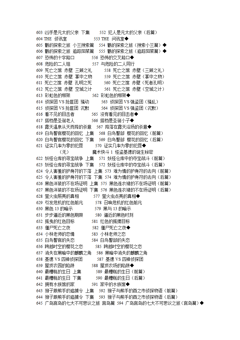 爱奇艺集数与原版目录对照表第16页