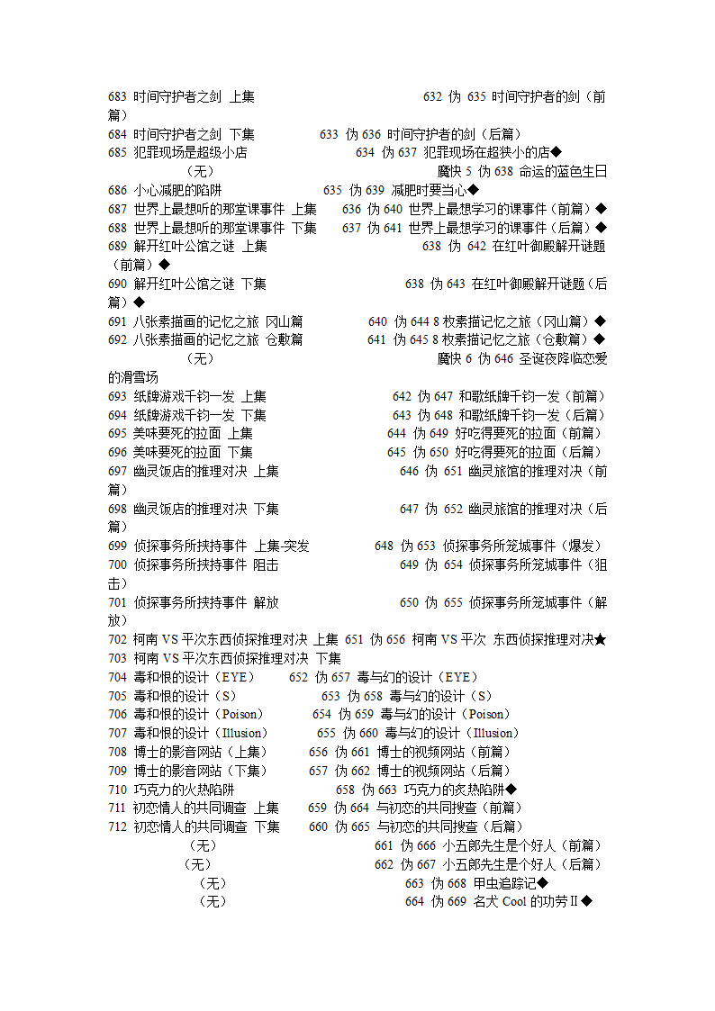 爱奇艺集数与原版目录对照表第18页