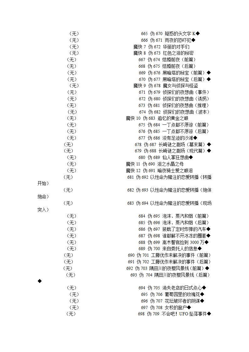 爱奇艺集数与原版目录对照表第19页