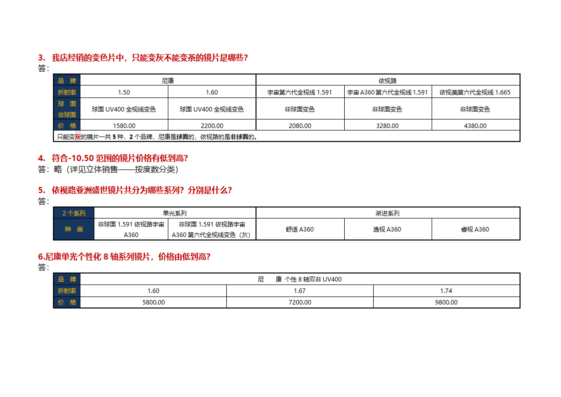 品牌镜片性能对比第2页