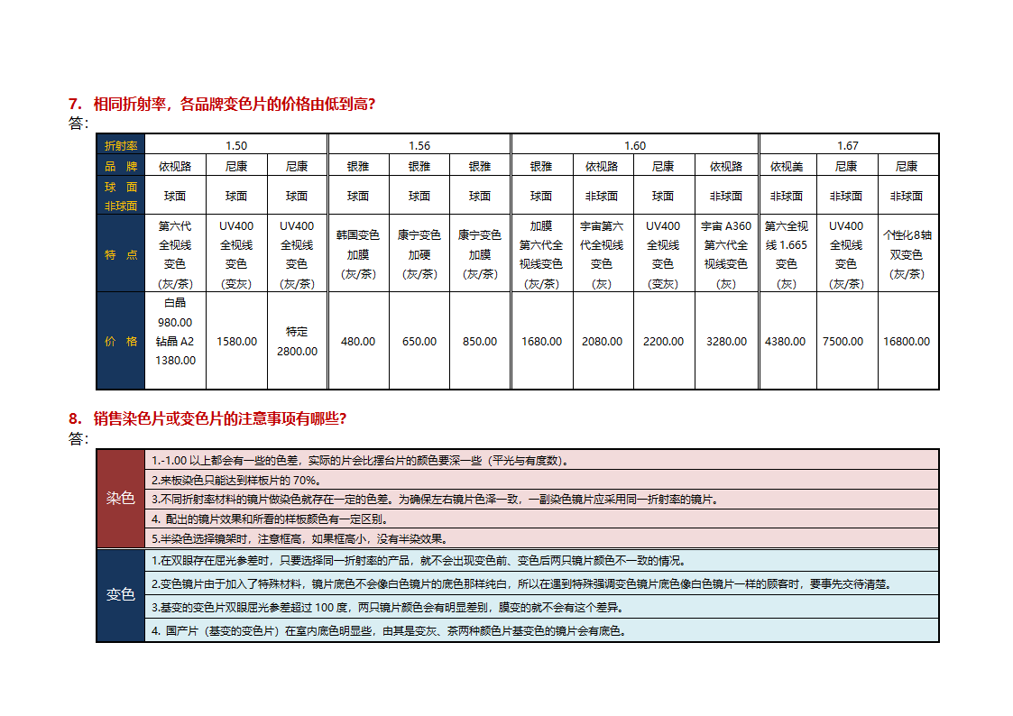 品牌镜片性能对比第3页