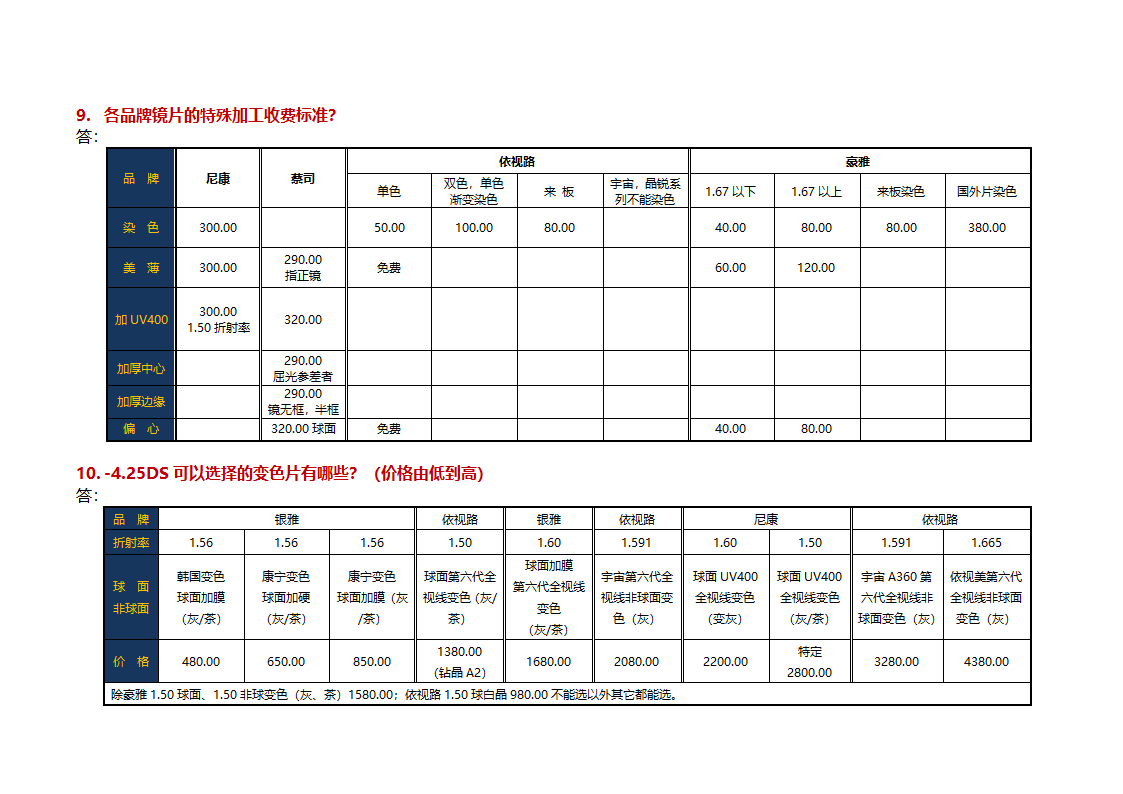 品牌镜片性能对比第4页