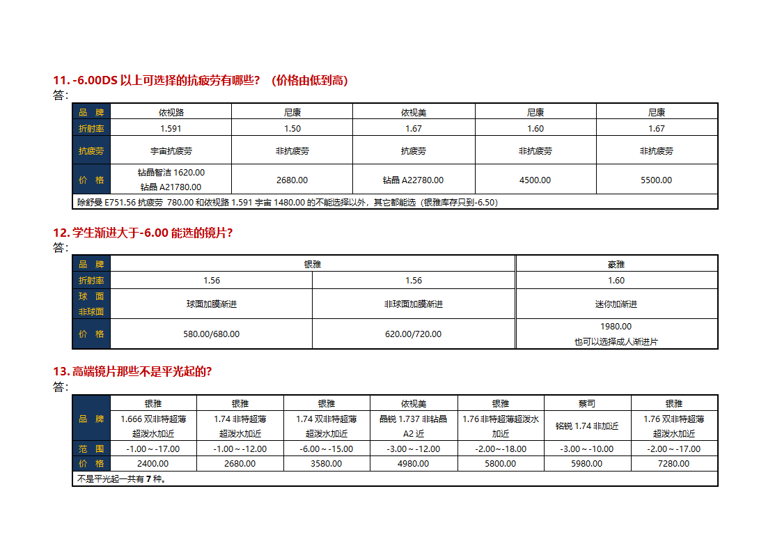 品牌镜片性能对比第5页