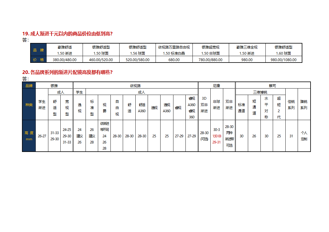 品牌镜片性能对比第7页