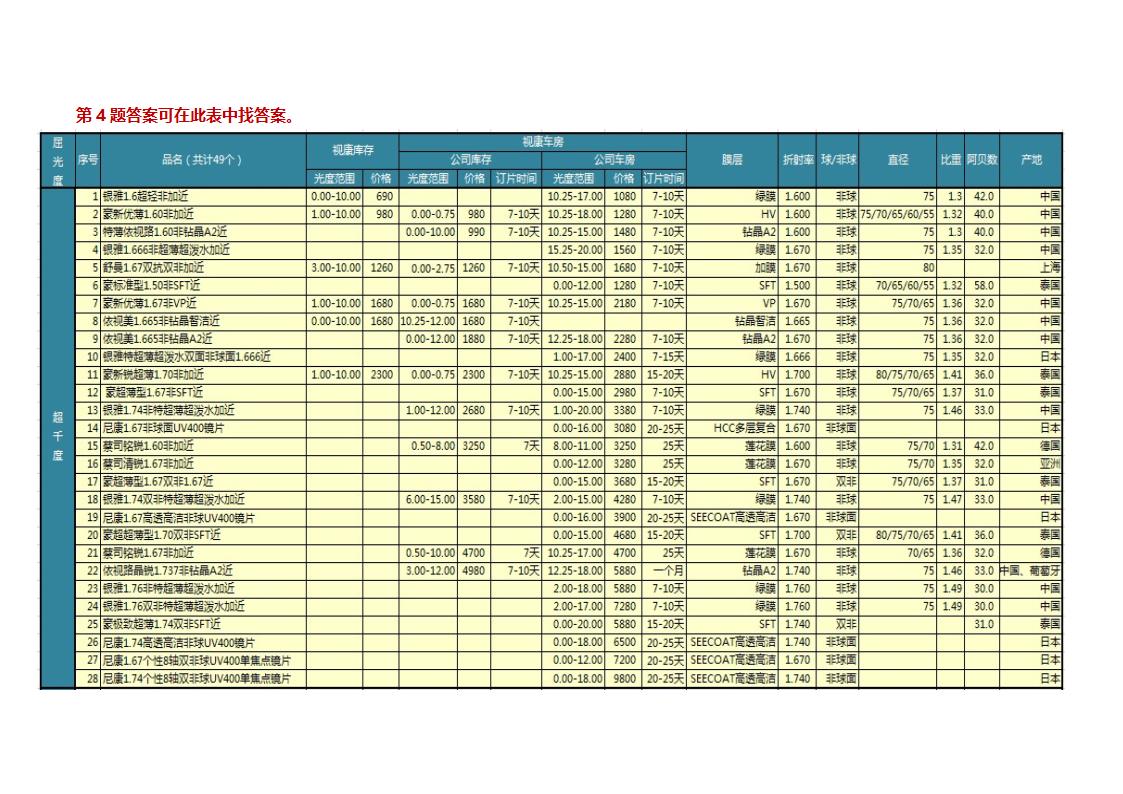 品牌镜片性能对比第8页