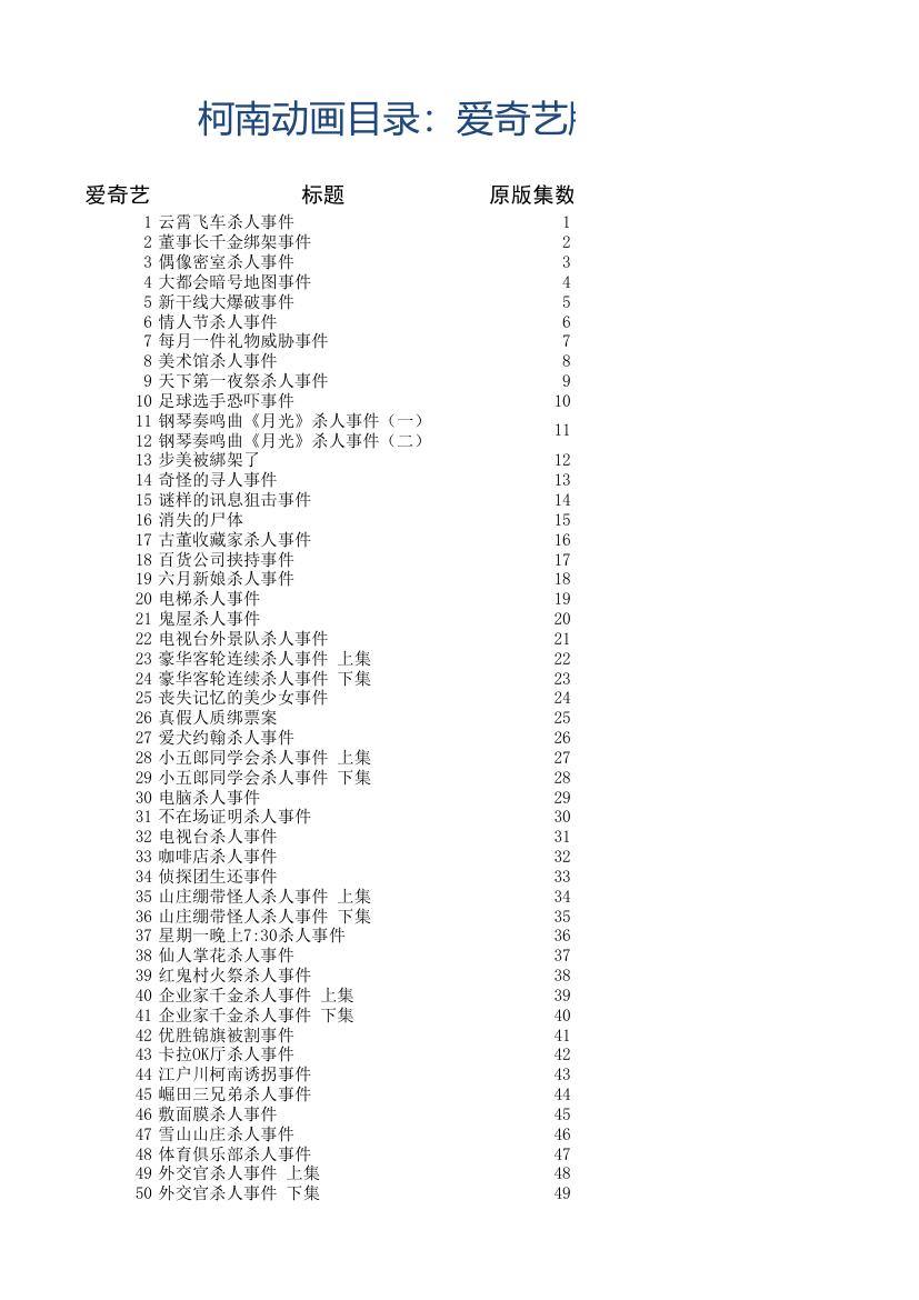 柯南动画目录：爱奇艺版与原版目录对照表(更新至733)第1页