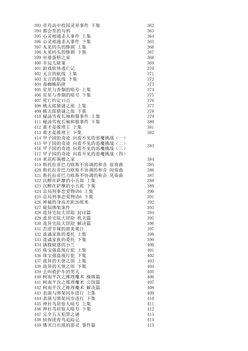 柯南动画目录：爱奇艺版与原版目录对照表(更新至733)第8页