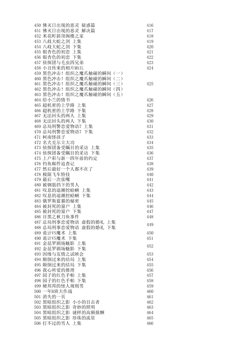 柯南动画目录：爱奇艺版与原版目录对照表(更新至733)第9页