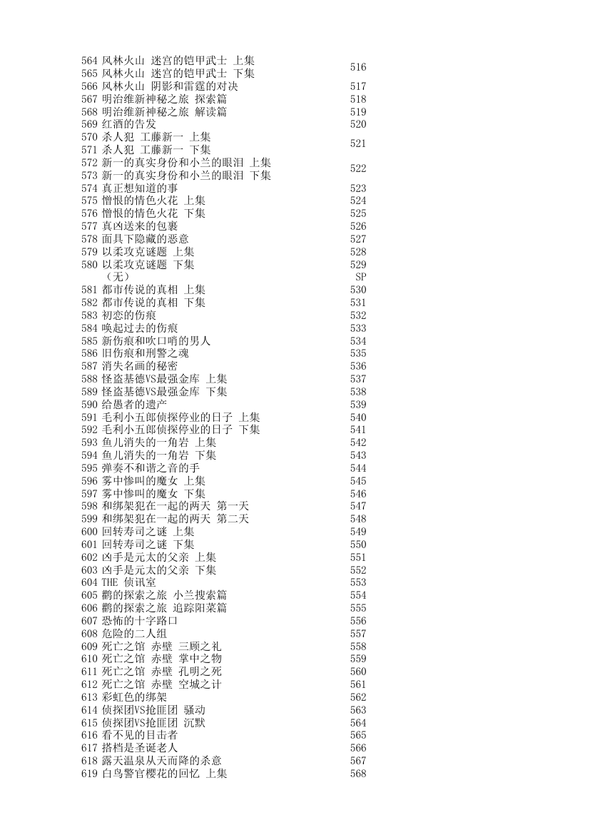 柯南动画目录：爱奇艺版与原版目录对照表(更新至733)第11页