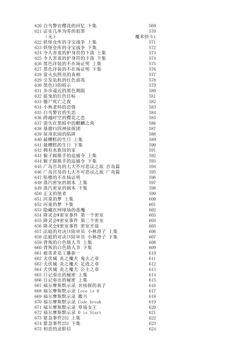 柯南动画目录：爱奇艺版与原版目录对照表(更新至733)第12页