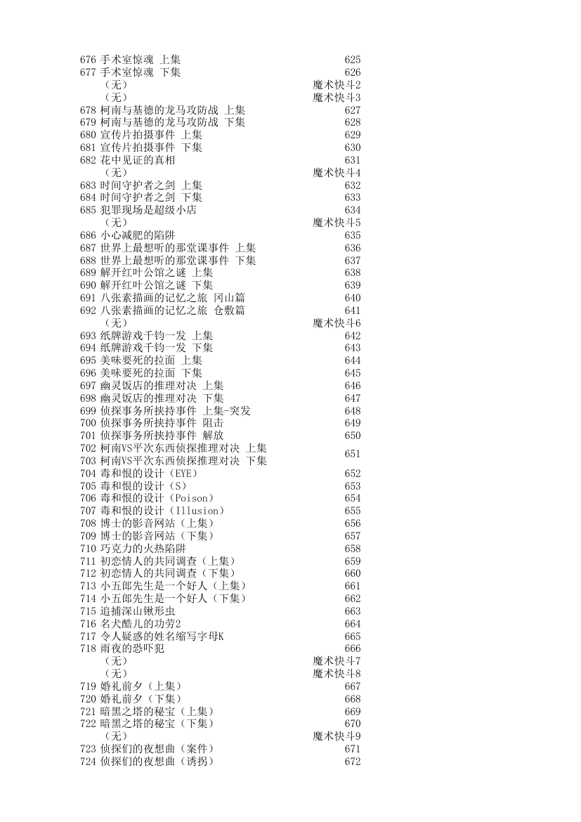 柯南动画目录：爱奇艺版与原版目录对照表(更新至733)第13页