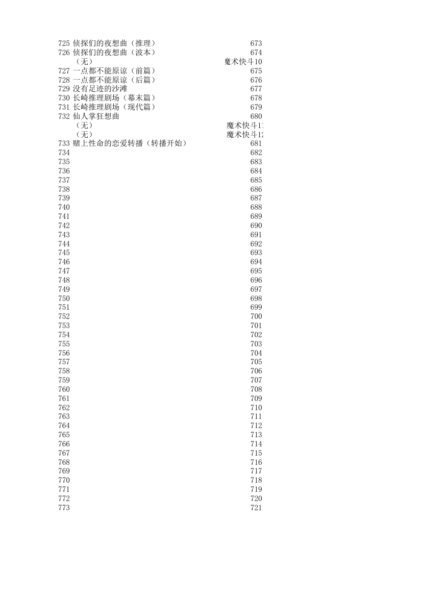 柯南动画目录：爱奇艺版与原版目录对照表(更新至733)第14页