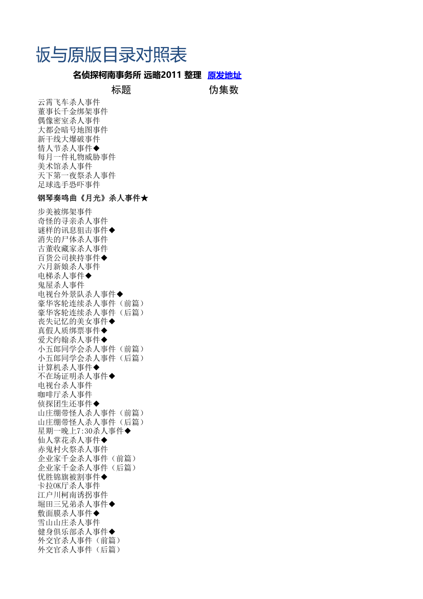 柯南动画目录：爱奇艺版与原版目录对照表(更新至733)第15页