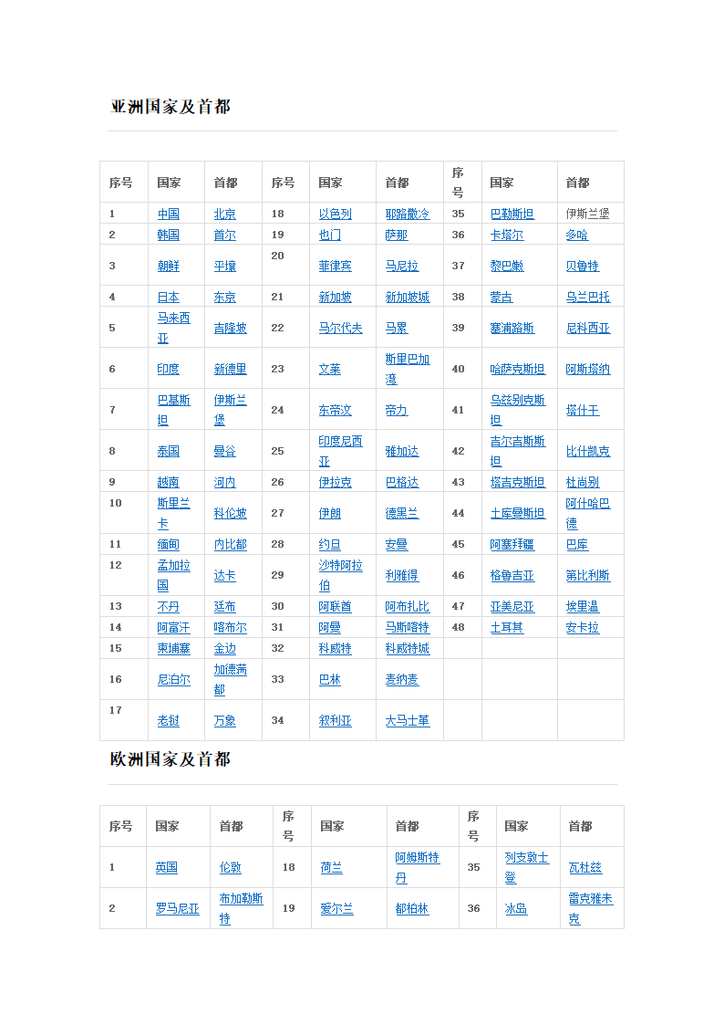 亚洲国家及首都第1页