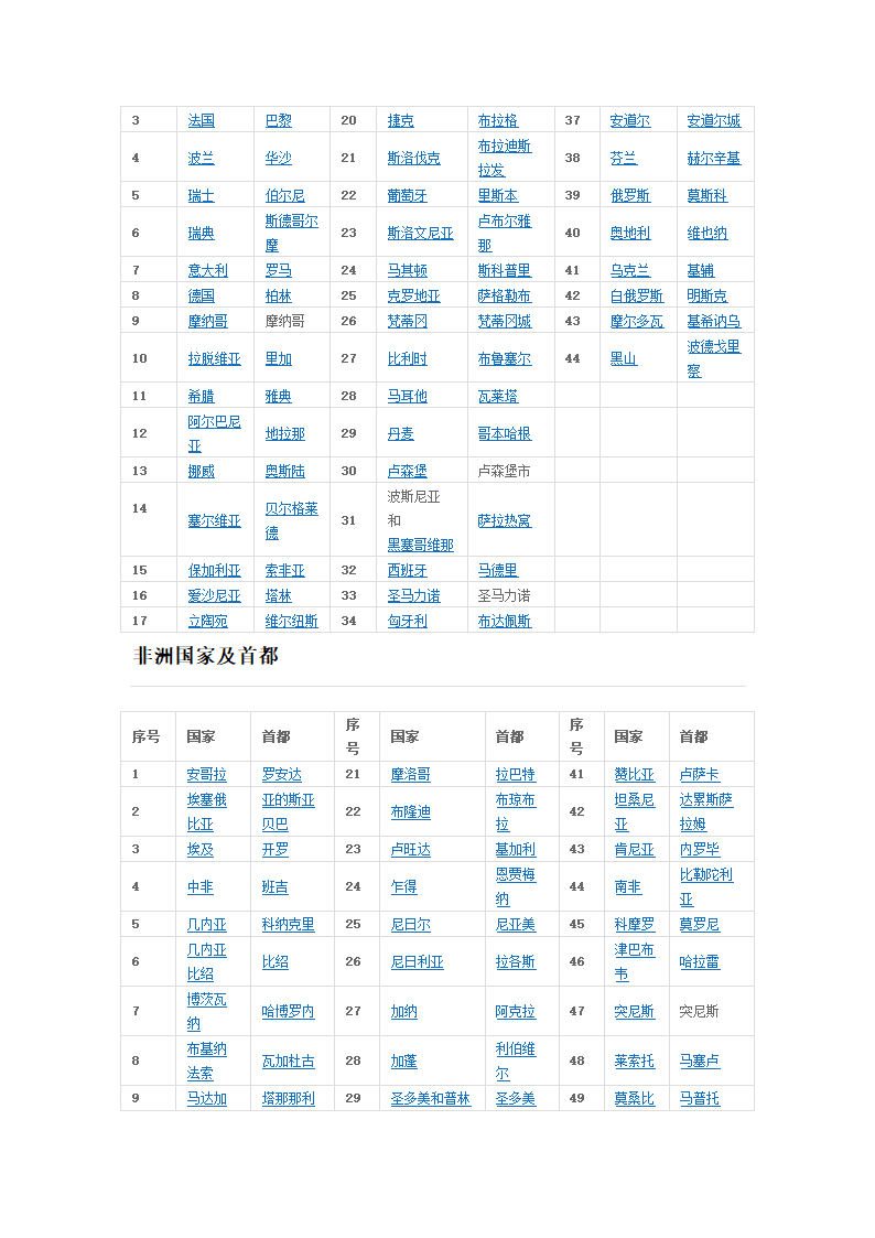 亚洲国家及首都第2页