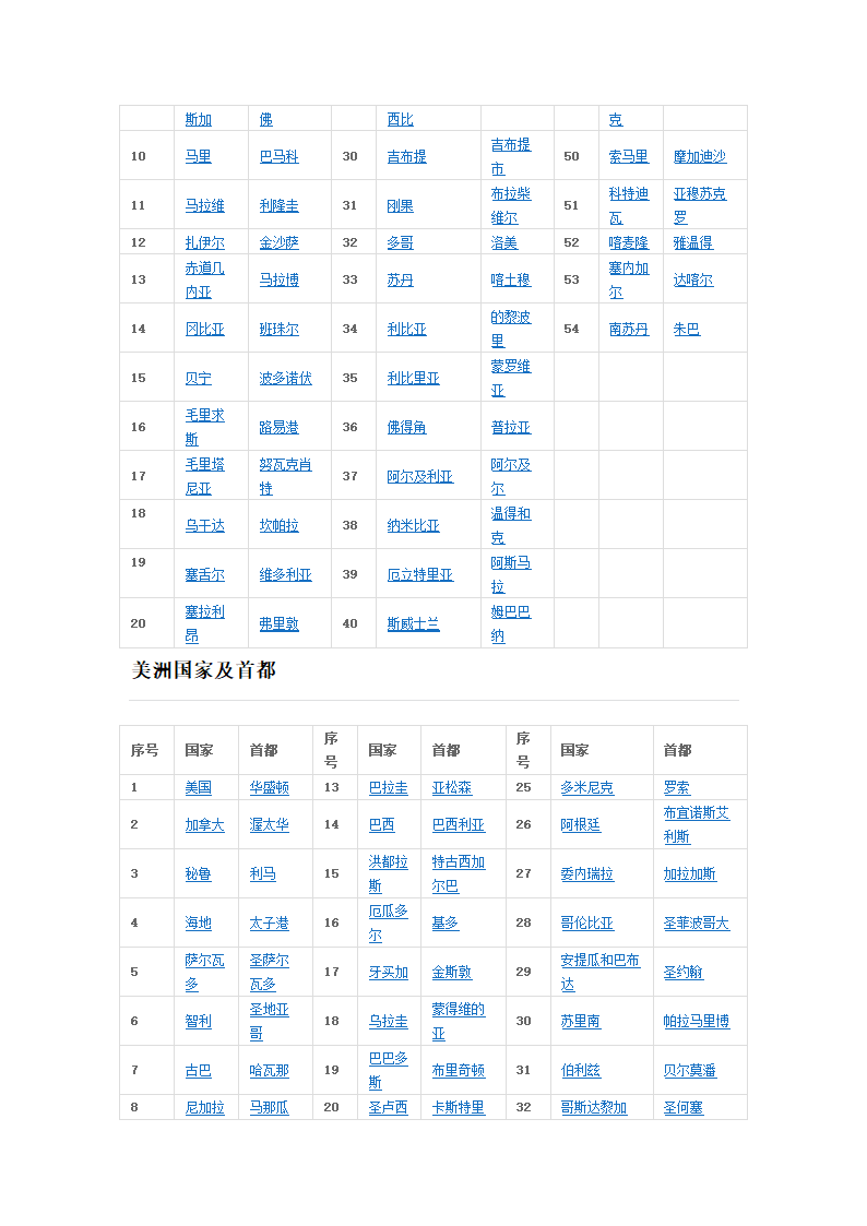 亚洲国家及首都第3页