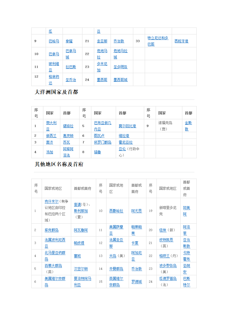 亚洲国家及首都第4页